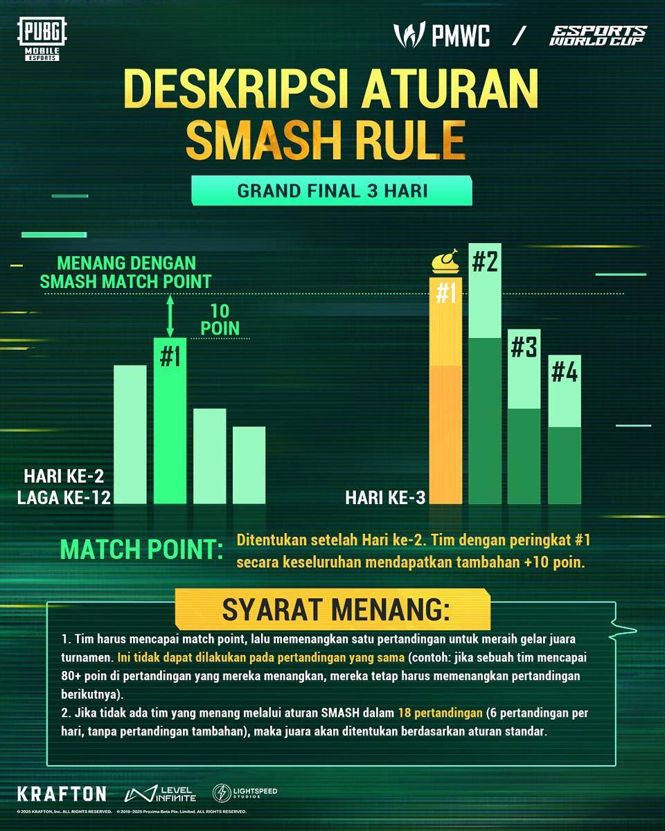 Aturan Smash Rule (instagram.com/pubgmobile.esports.id) 