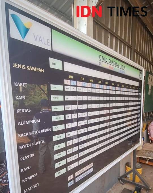 Data pengolahan sampah di Segregation Plant PT Vale Indonesia, Jumat (25/7/2025). IDN Times/Irwan Idris