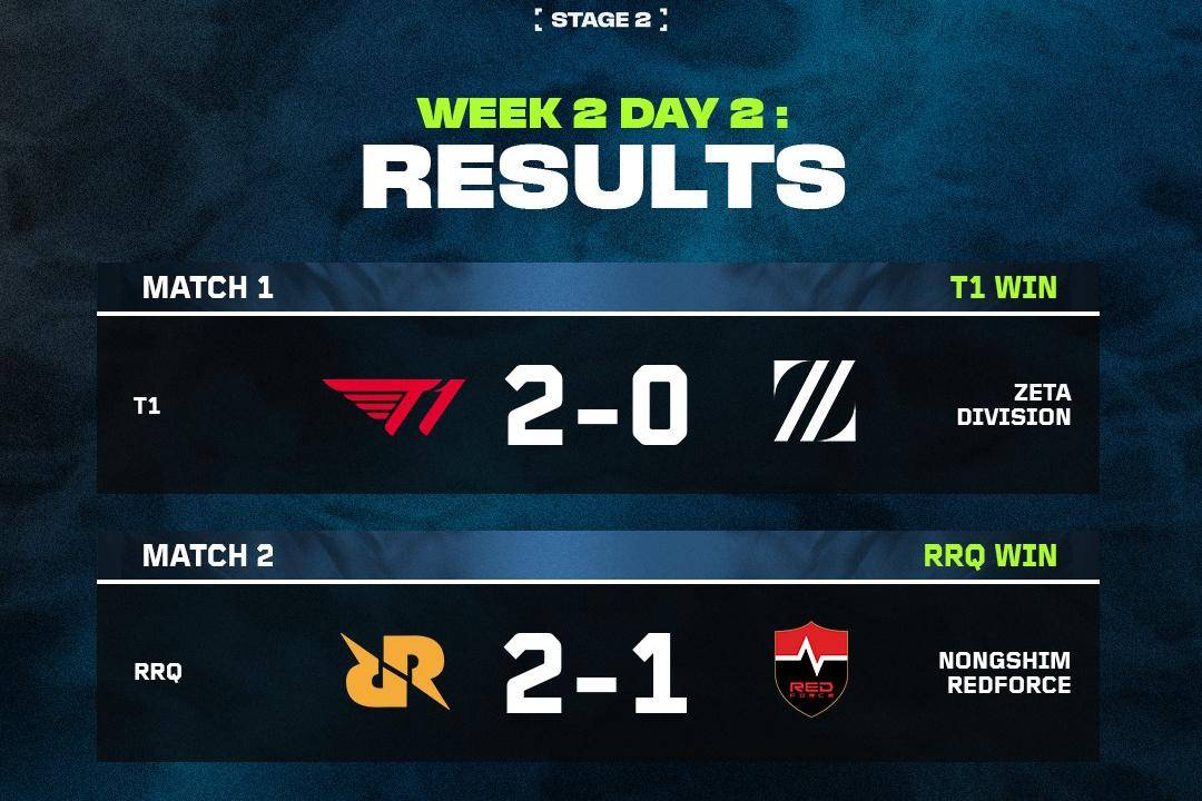 Recap week 2 day 2 VCT Pacific stage 2 (instagram.com/vctpacific)