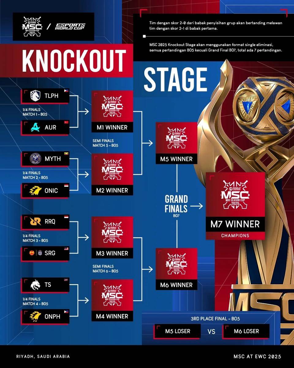 Bracket Knockout Stage MSC at EWC 2025 (instagram.com/mpl.id.official) 