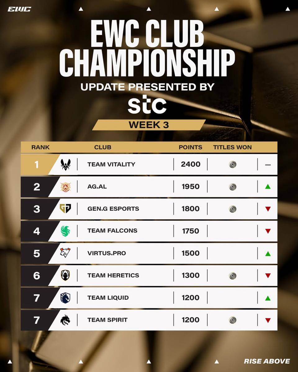Update EWC Club Championship (instagram.com/ewc_en) 