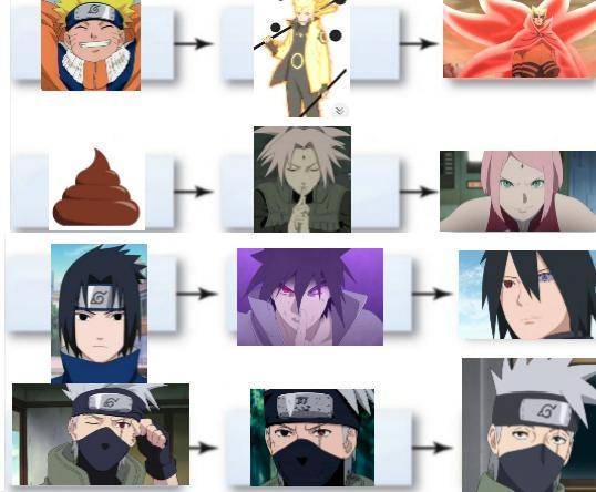 meme Tim 7 Naruto