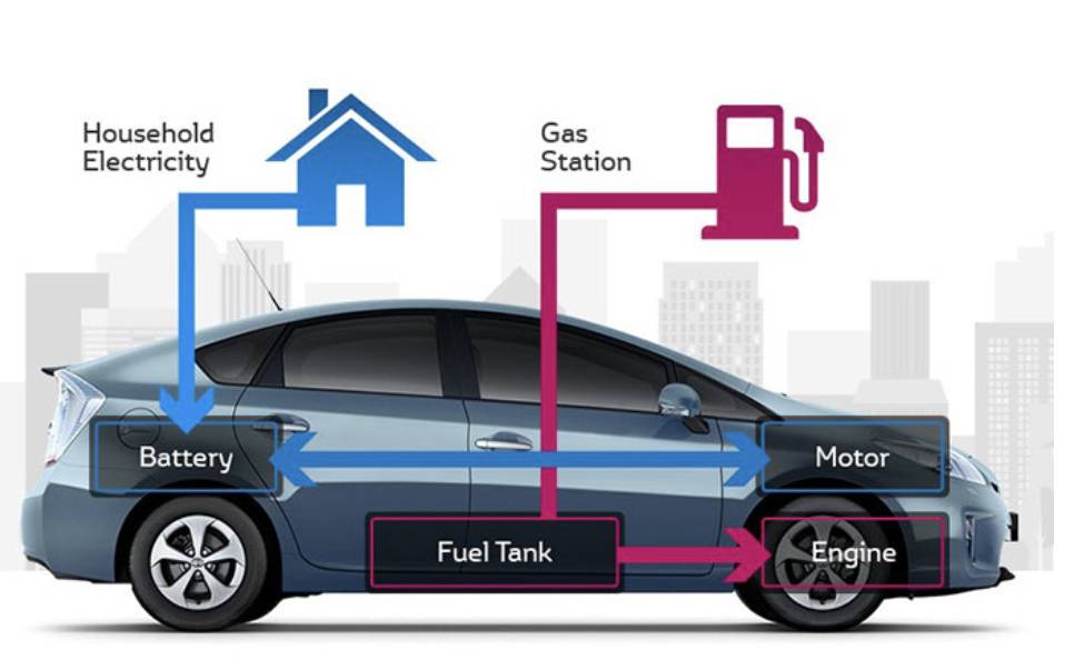 ilustrasi sumber tenaga mobil hybrid (speedwork.id)
