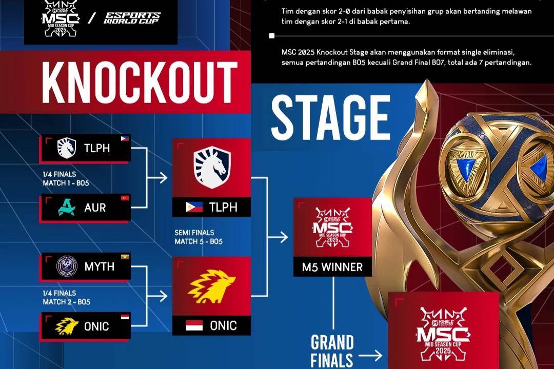 Recap Knockout Stage day 1 (instagram.com/mpl.id.official) 