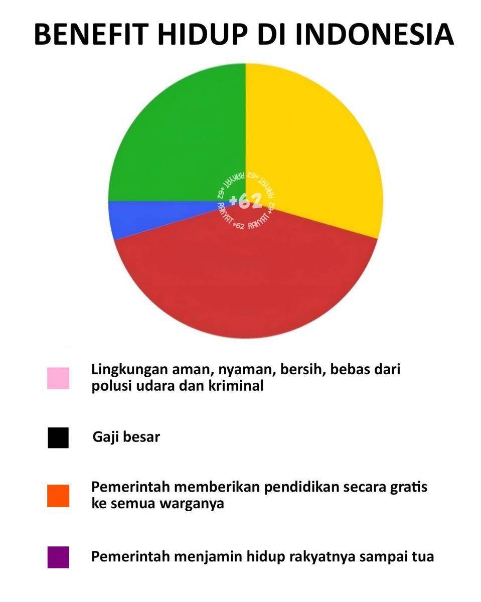 Meme tentang hidup di negeri sendiri