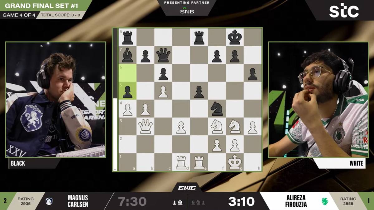 final Chess Esports World Cup 