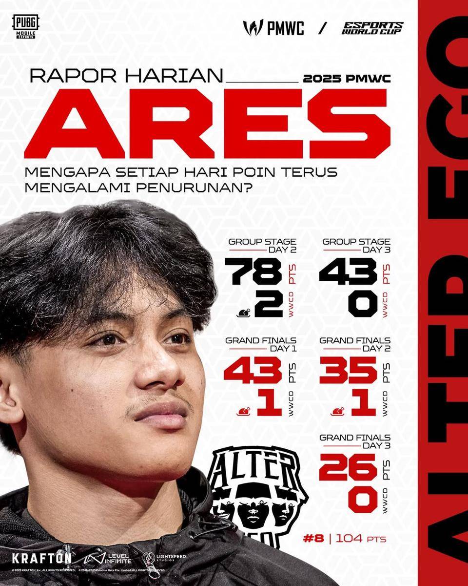 Rekap statistik Alter Ego Ares di Grand Final PMWC 2025