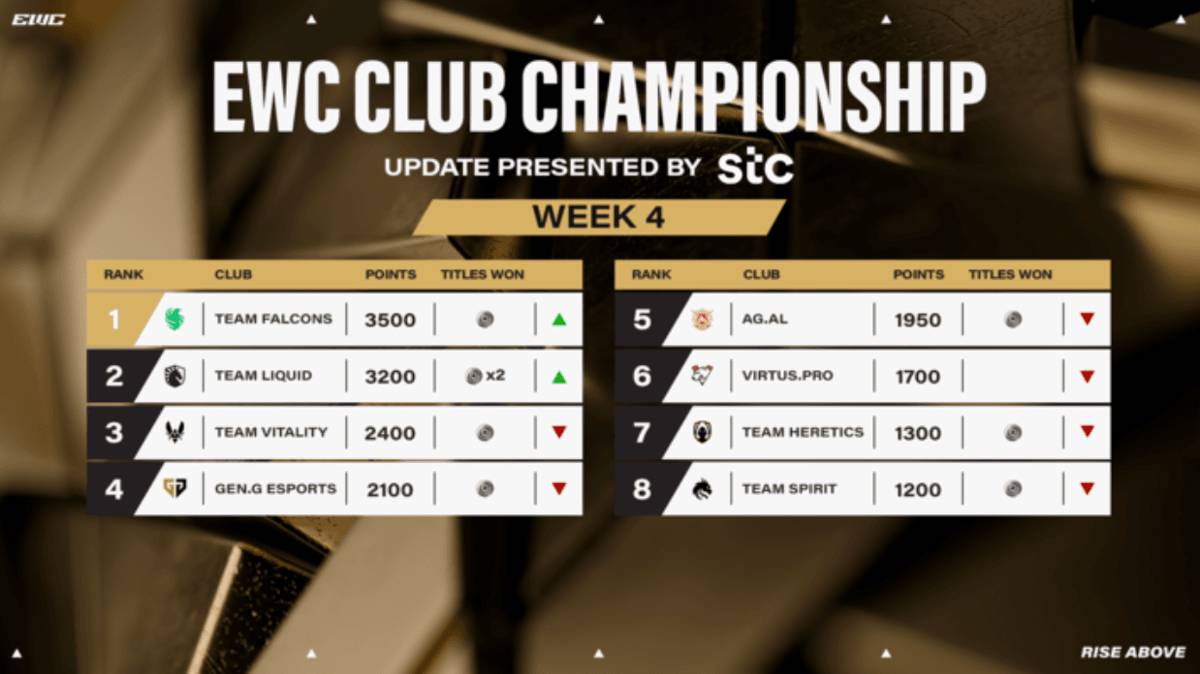 Update EWC Club Championship 