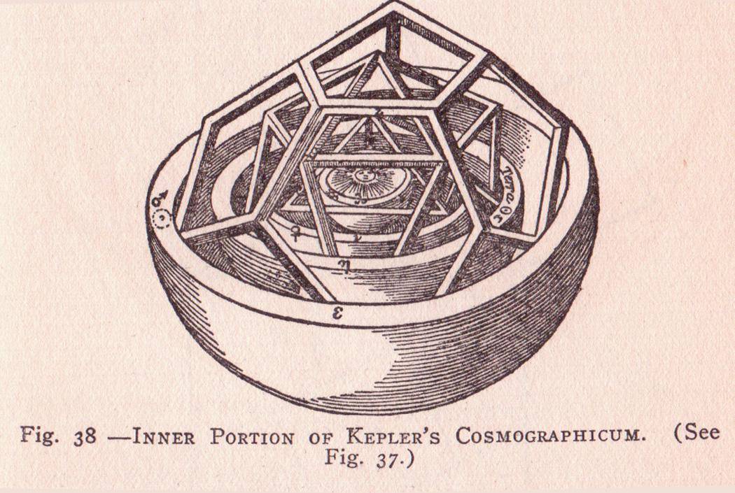 Mysterium cosmographicum Kepler (commons.wikimedia.org/Sue Clark)