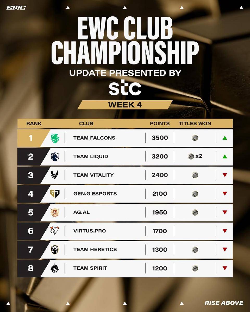 Update Point Club Championship 