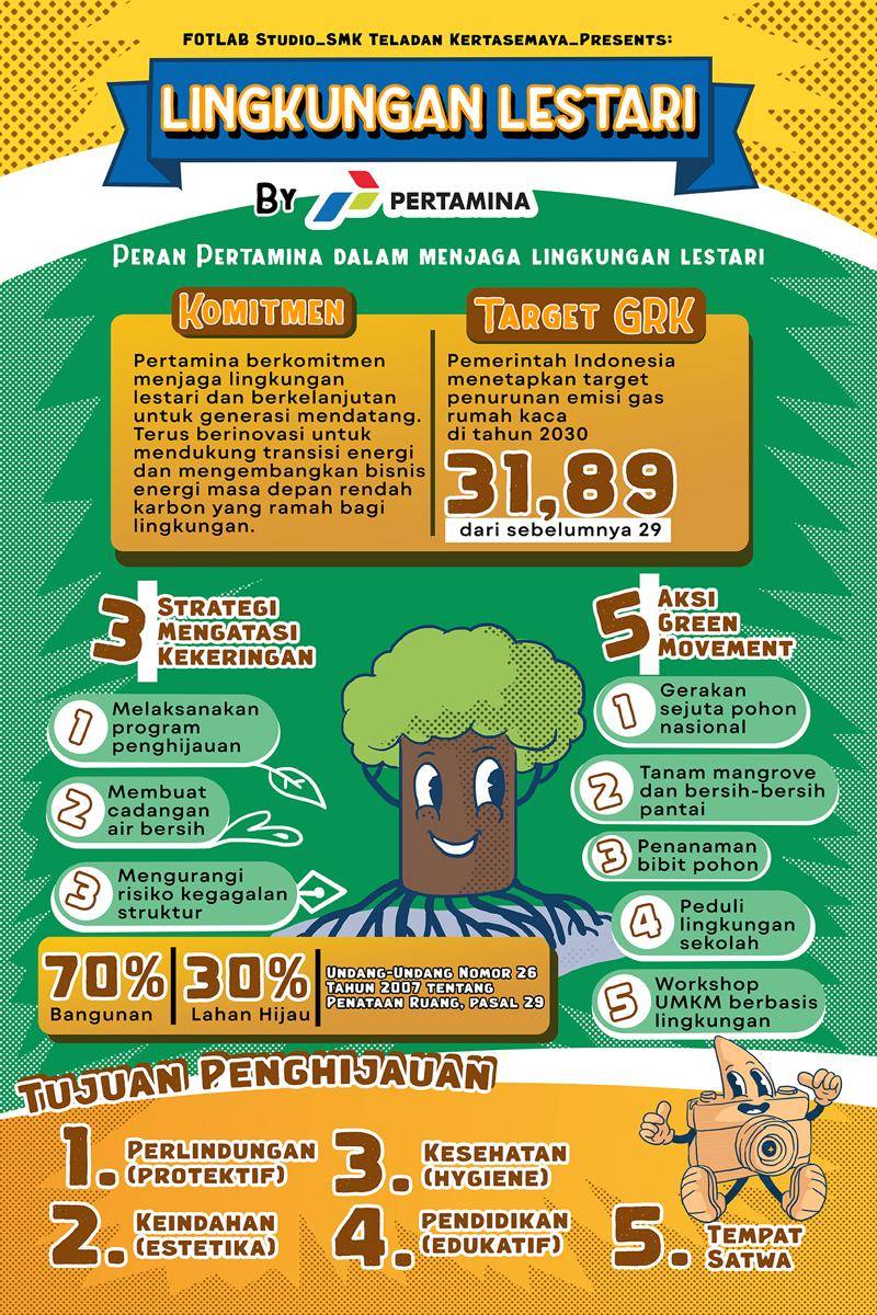 Infografik oleh Fani Safitri