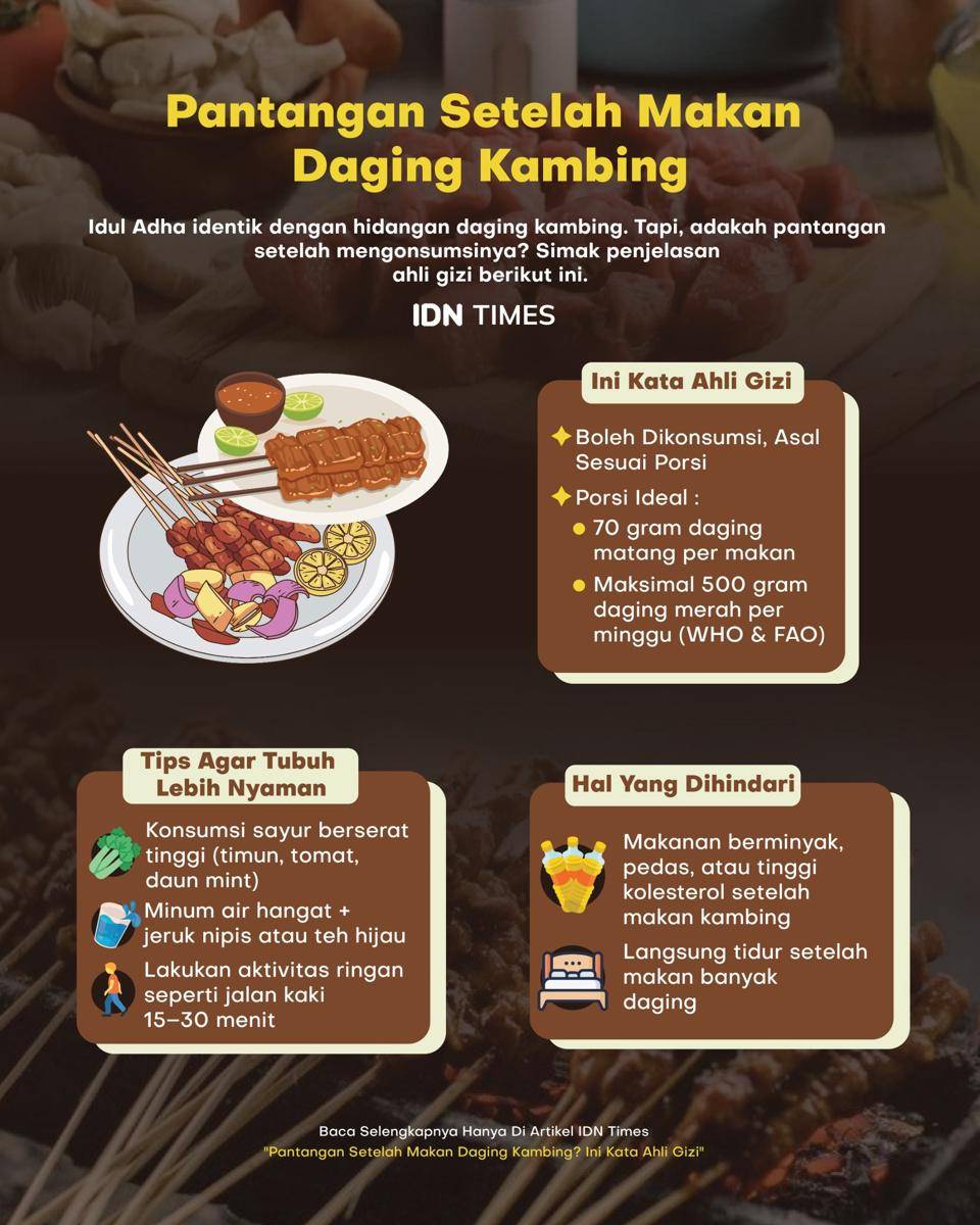 Infografis pantangan setelah makan daging kambing. (IDN Times/Rakan)