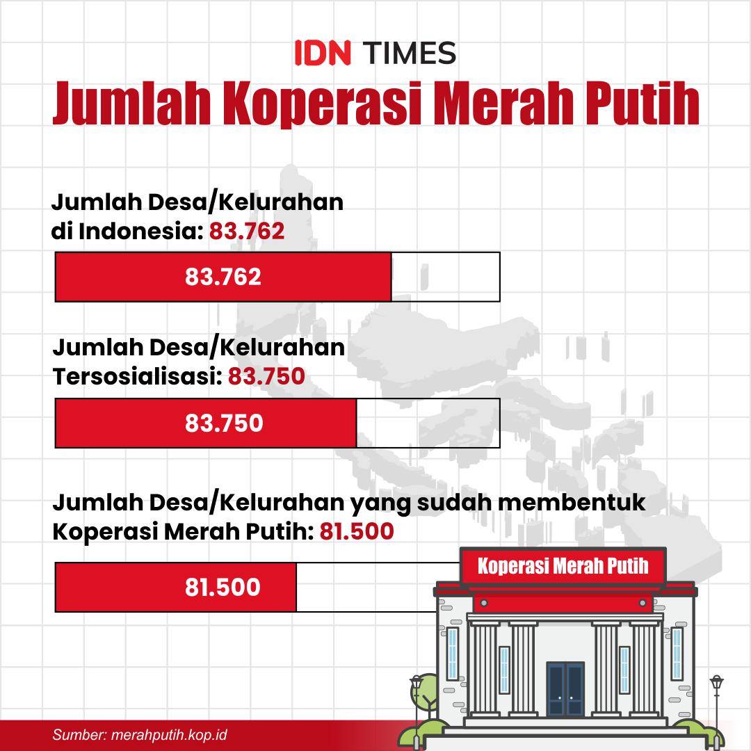 Infografis Koperasi Merah Putih (IDN Times/ M Shakti)
