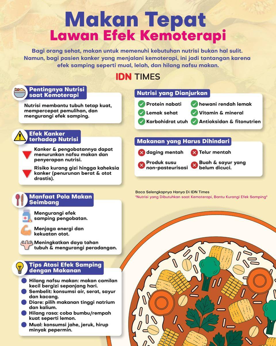Infografis nutrisi untuk kemoterapi. (IDN Times/Rakan)