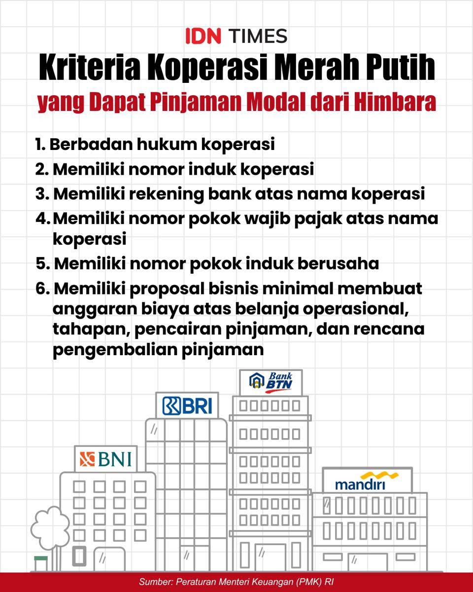 Infografis Koperasi Merah Putih