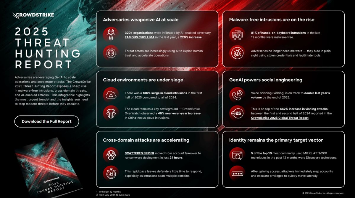CrowdStrike - THR25 Report Graphic