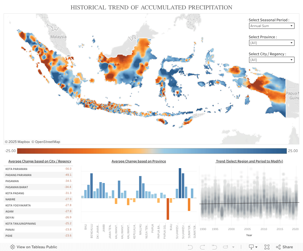Climate Change - Informasi Iklim BMKG