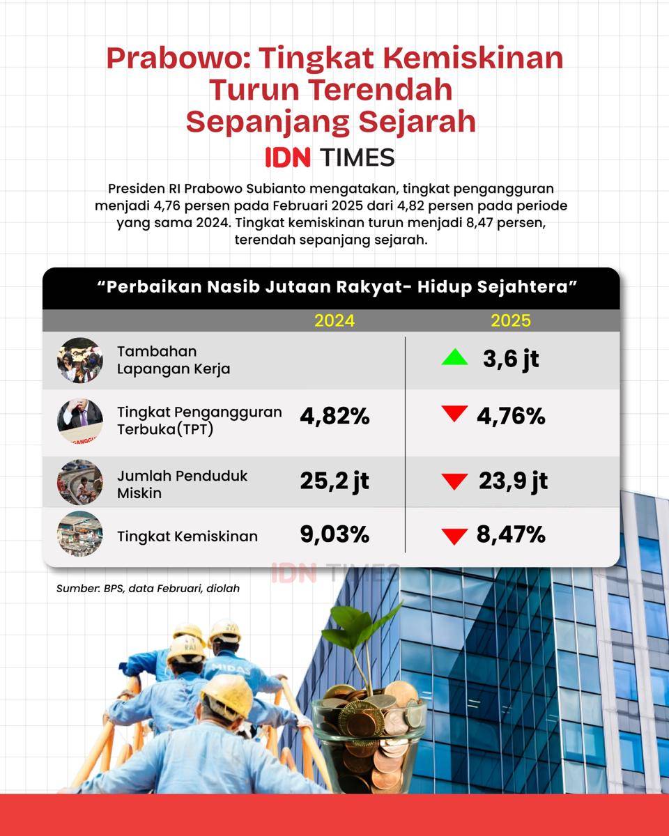 infografis tingkat kemiskinan