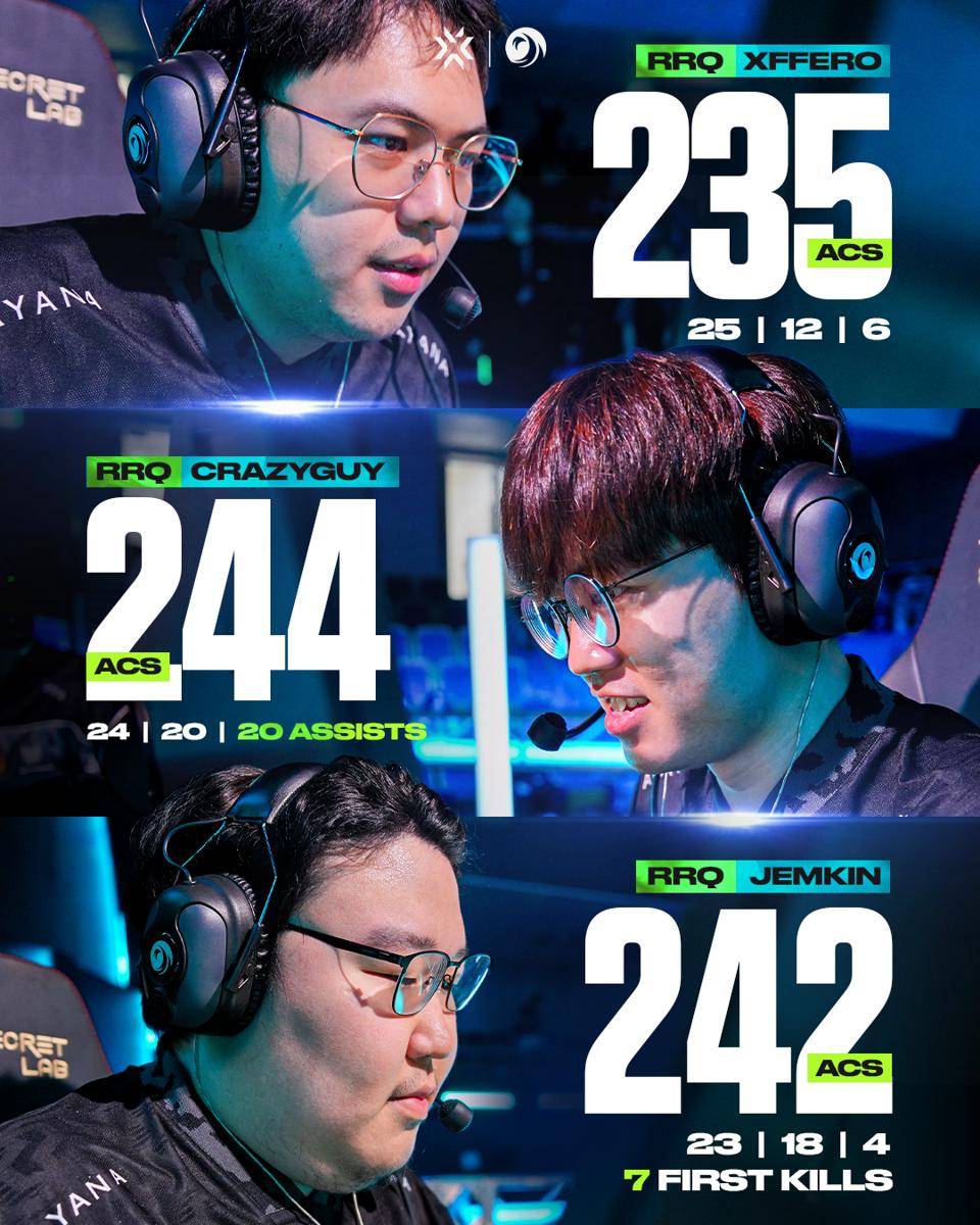 Statistik Jemkin, Crazyguy dan xffero 