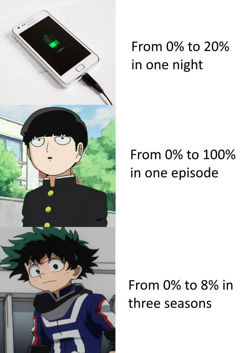 meme anime tentang baterai 