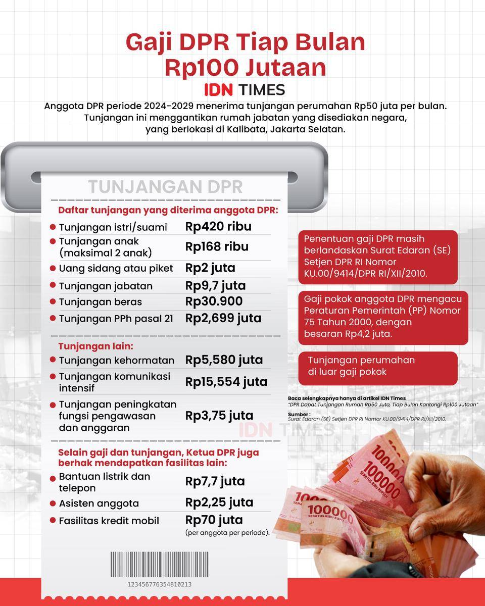 infografis-Penghasilan DPR Tiap Bulan Rp100 Jutaan-01.jpg