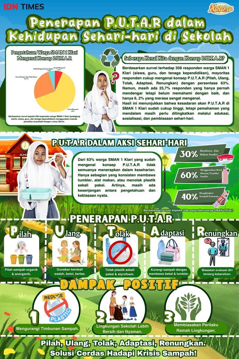 IDN Times Xplore/Media Kreatif Di Kiri Jalan_SMA Negeri 1 Klari