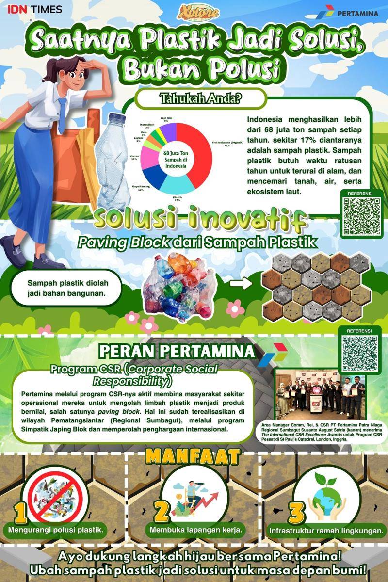 IDN Times Xplore/Media Kreatif Di Kiri Jalan_SMA Negeri 1 Klari