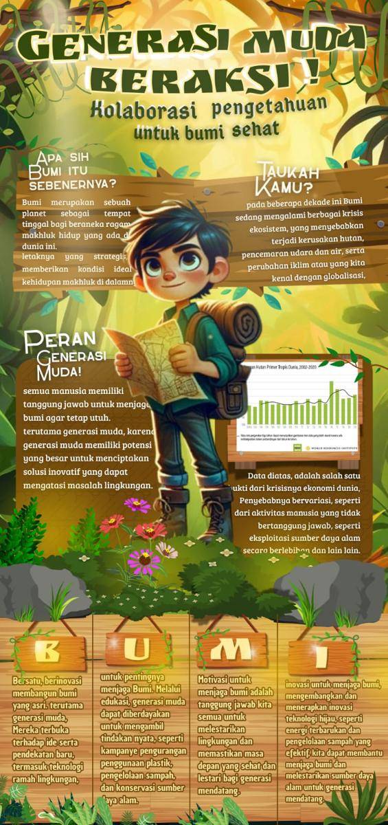 IDN Times Xplore/Spektrum Ide_SMAN 2 Ngawi