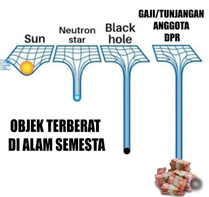 meme gaji DPR