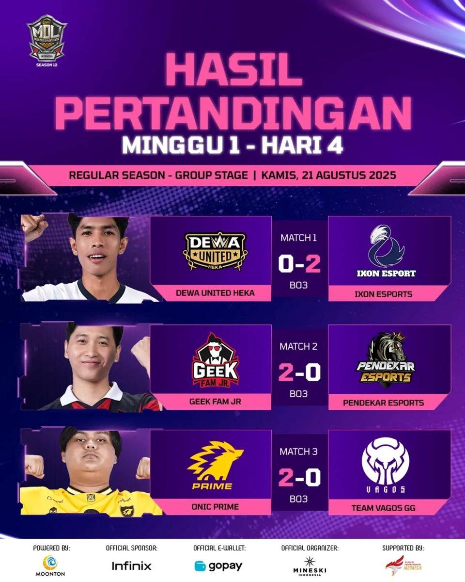 Hasil Pertandingan Week 1 MDL ID Season 12
