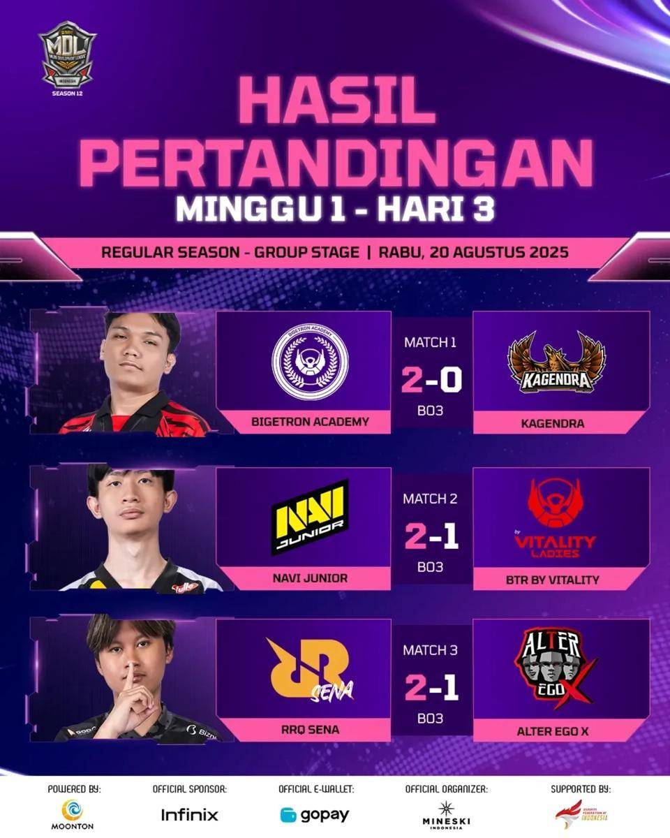 Hasil Pertandingan Week 1 Day 3 MDL ID Season 12