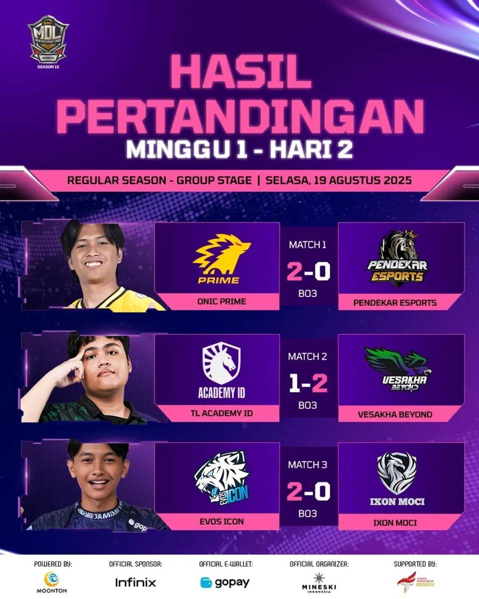 Hasil Pertandingan Week 1 Day 2 MDL ID Season 12