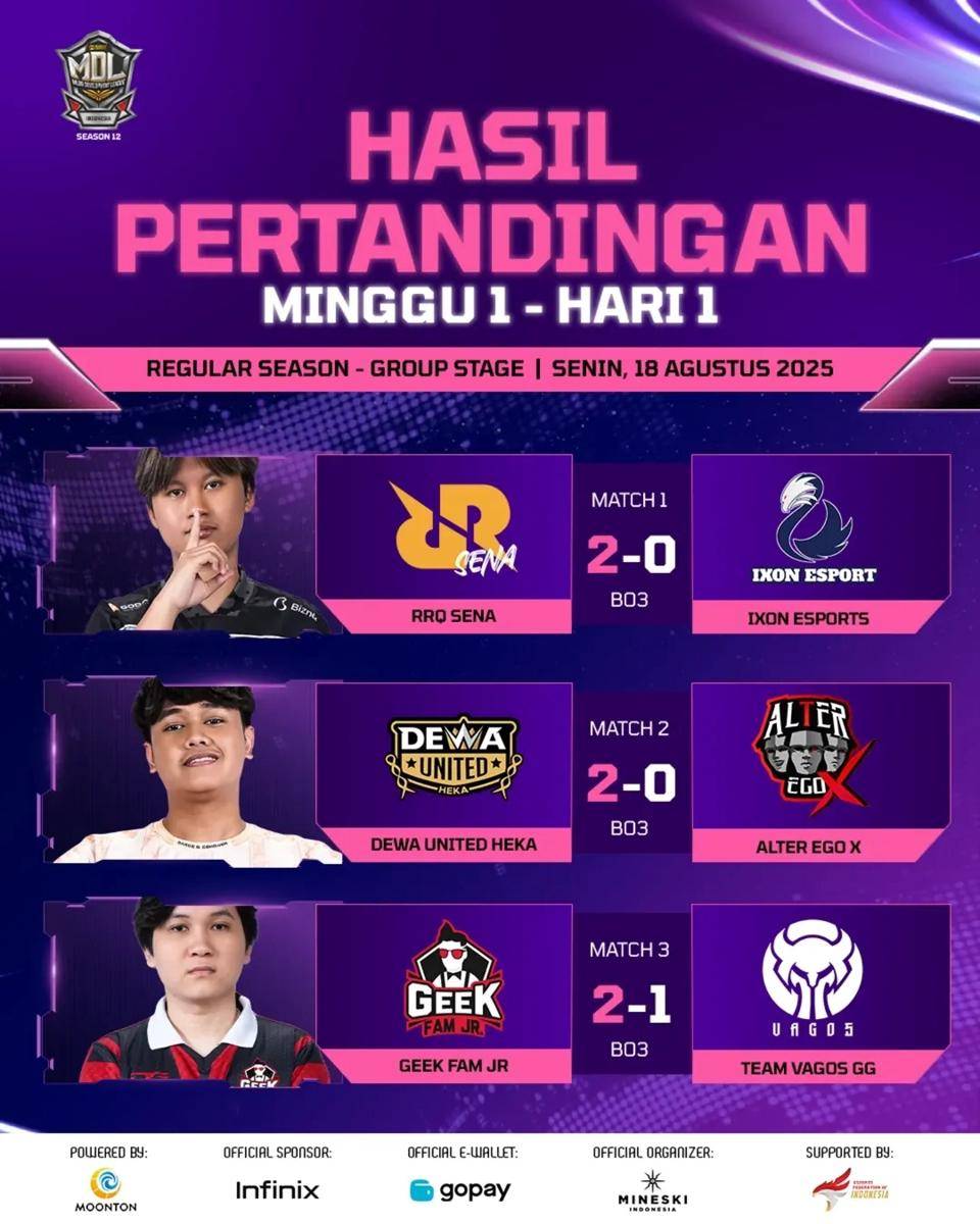 Hasil Pertandingan Week 1 Day 1 MDL ID Season 12