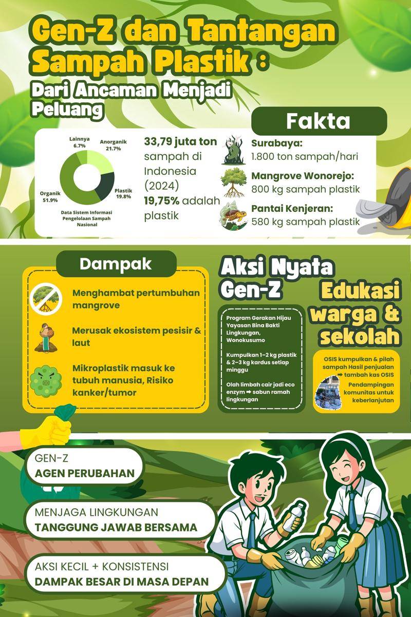 IDN Times Xplore/ADHISWARA_SMK WACHID HASYIM SURABAYA