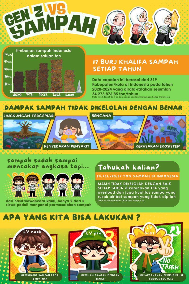 IDN Times Xplore/SMESAMEDIA_SMKN 1 SURABAYA