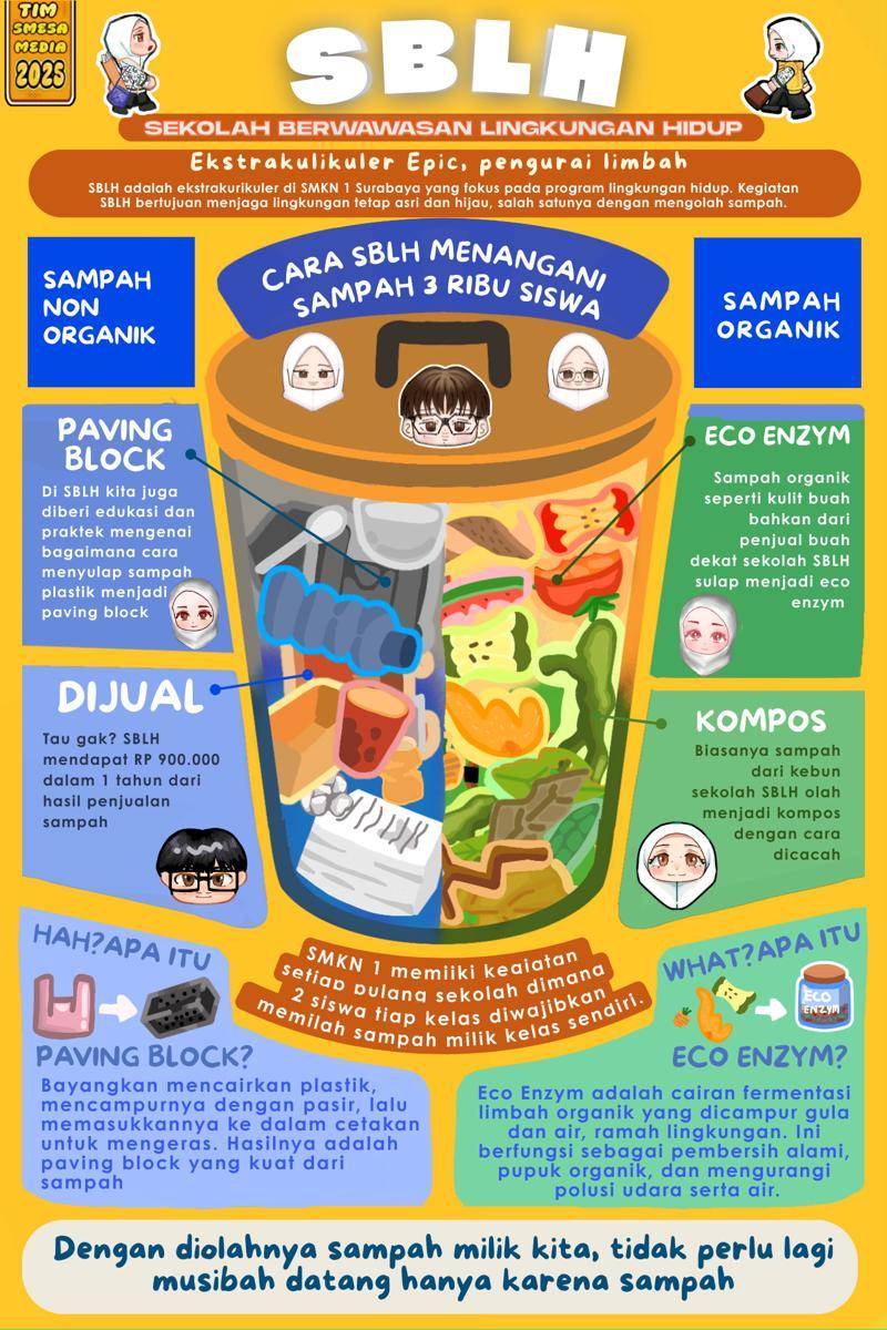 IDN Times Xplore/SMESAMEDIA_SMKN 1 SURABAYA
