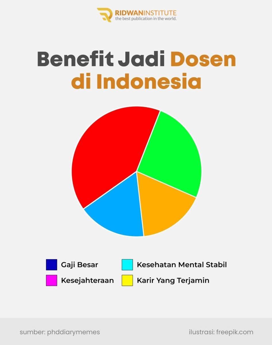 meme serba-serbi dosen