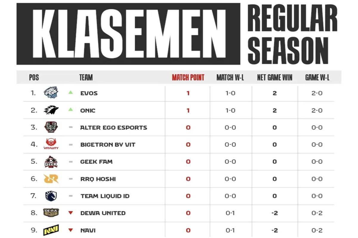 klasemen MPL ID S16 hari ke-1