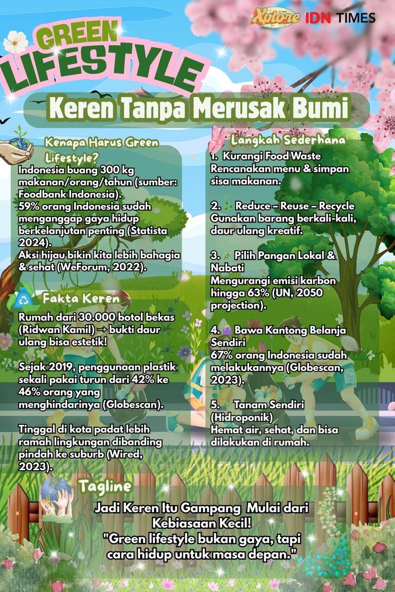IDN TIMES Xplore/Wanderlens_SMKN28 JKT
