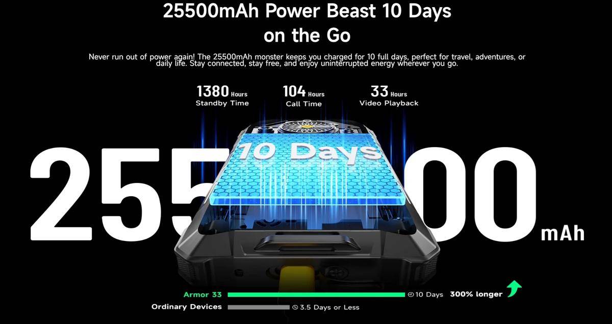 potret baterai Ulefone Armor 33 4G