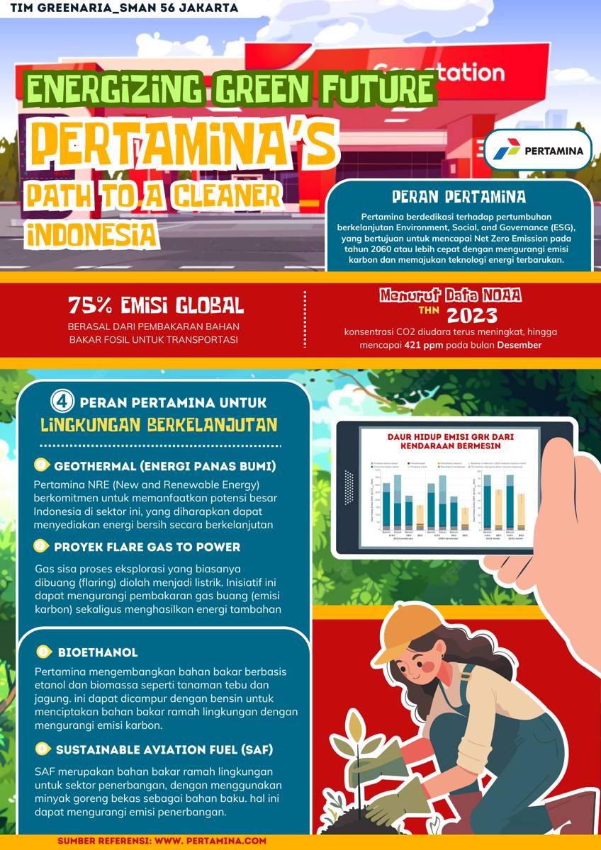 IDN TIMES XPLORE/ GREENARIA_SMAN 56 JAKARTA