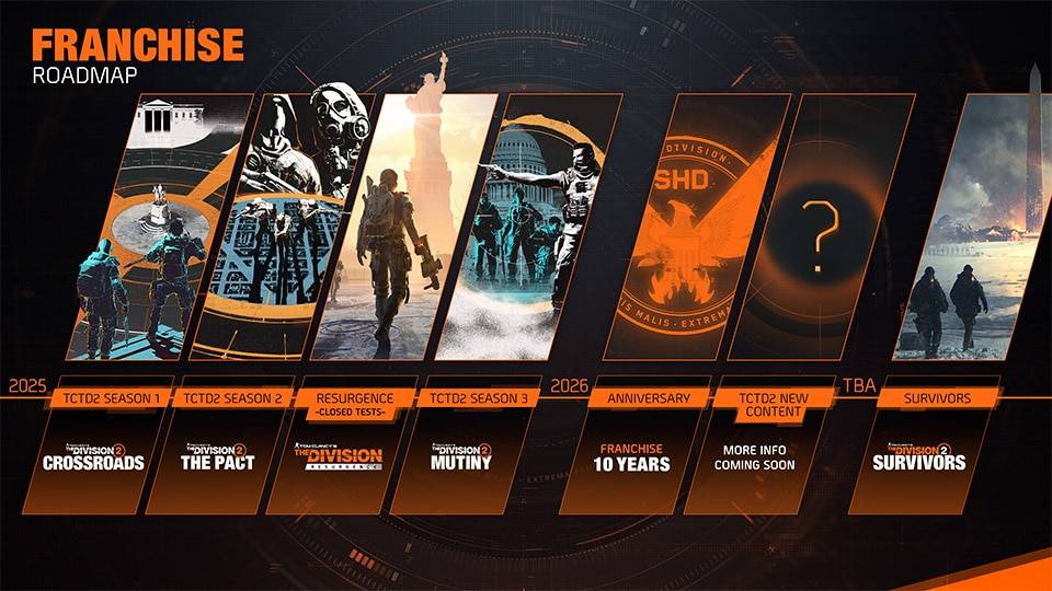 Roadmap The Division 2:. (dok. Ubisoft)