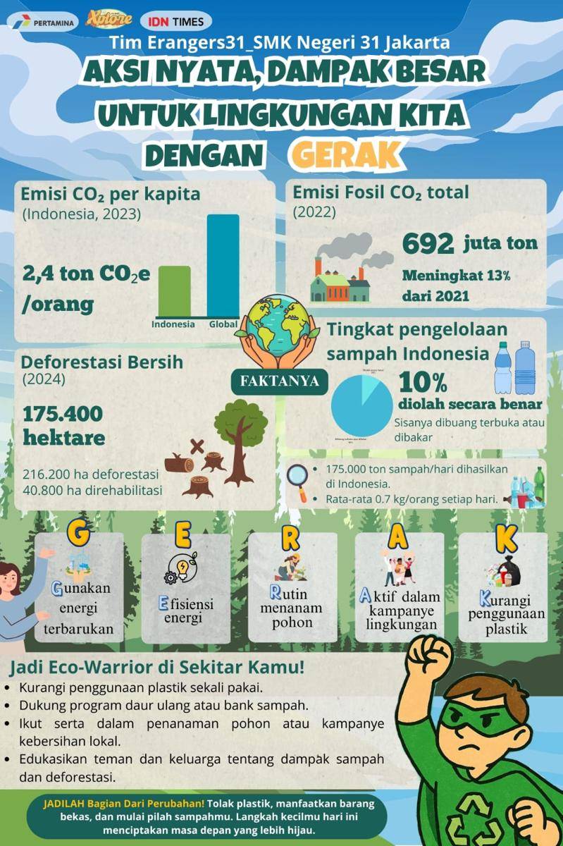 IDN Times Xplore/Erangers31_SMKN 31 Jakarta