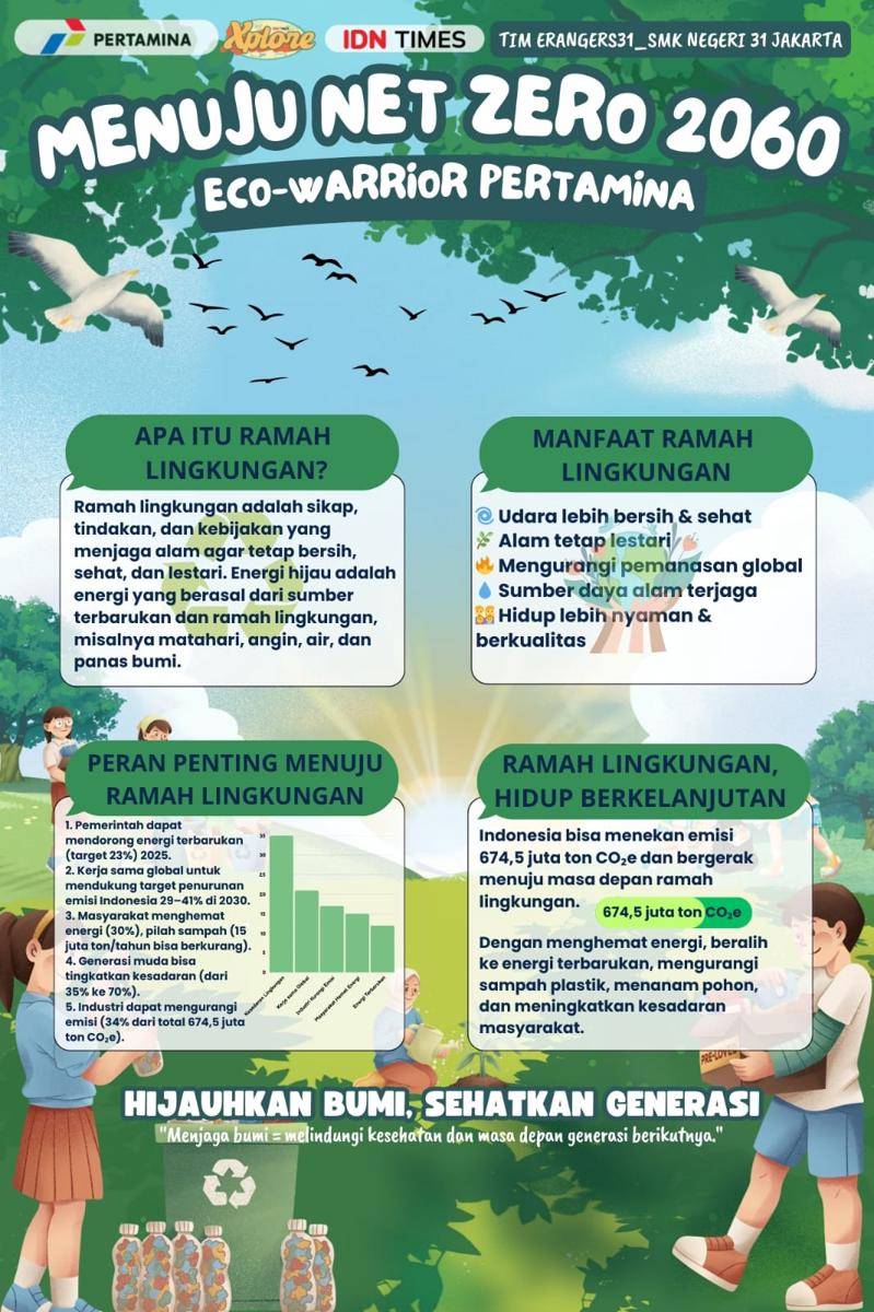 IDN Times Xplore/Erangers31_SMKN 31 Jakarta