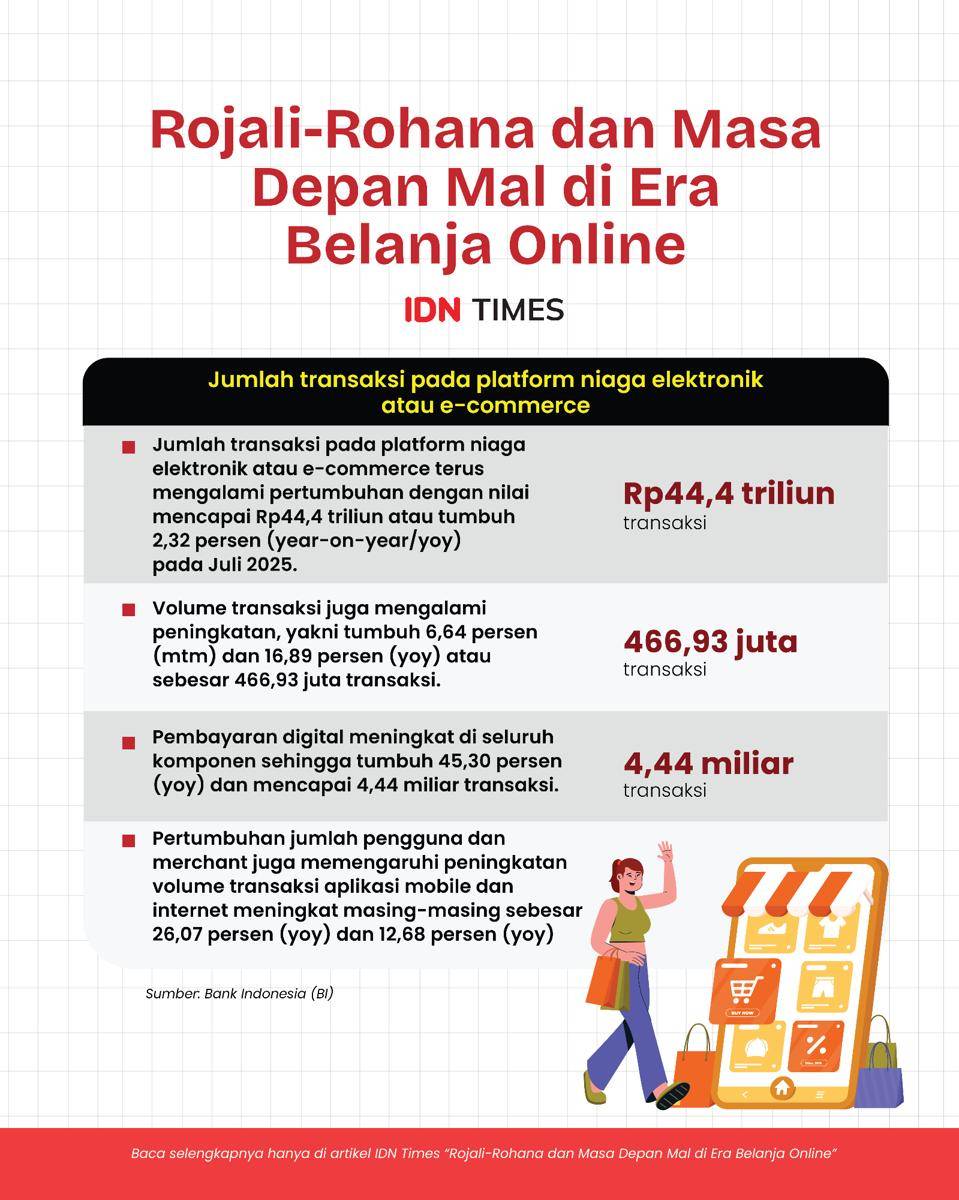 Infografis pertumbuhan transaksi e-commerse di Indonesia. IDN Times/Aditya Prataman