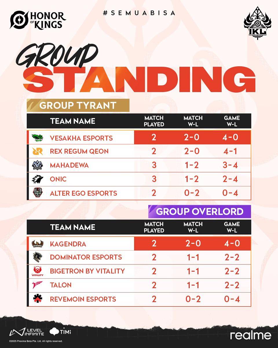 Klasemen Sementara IKL Fall 2025 Week 1