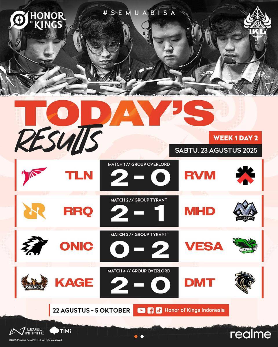 Recap IKL Fall 2025 Week 1 Day 2