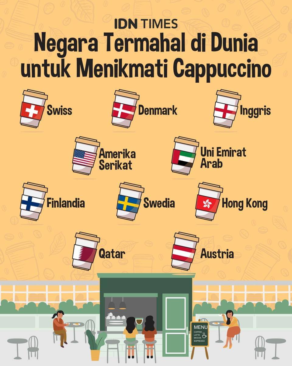 Infografik negara termahal menikmati cappuccino 