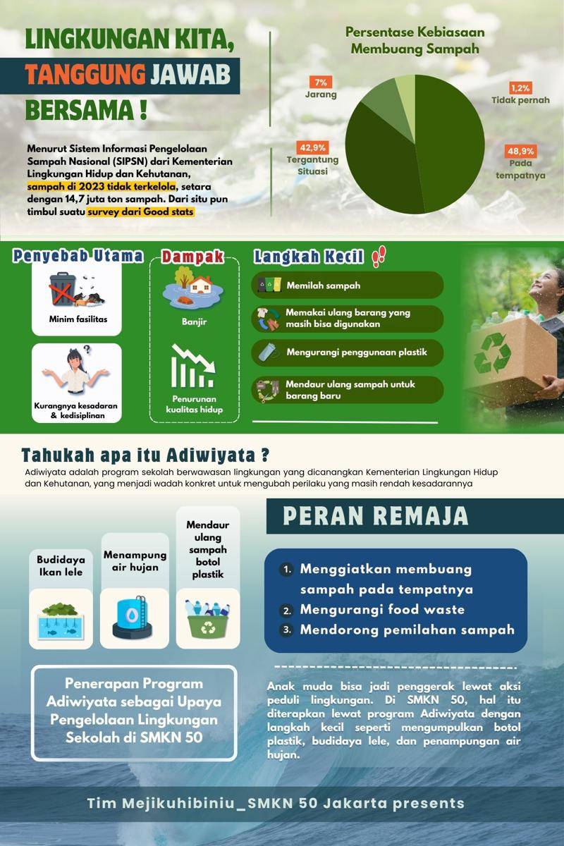 IDN Times Xplore/MEJIKUHIBINIU_SMKN 50 JAKARTA