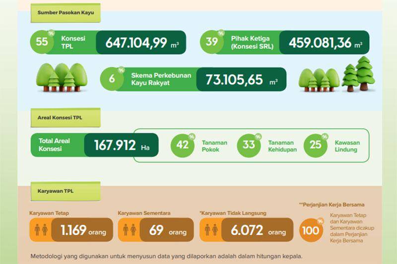 data karyawan TPL.jpg
